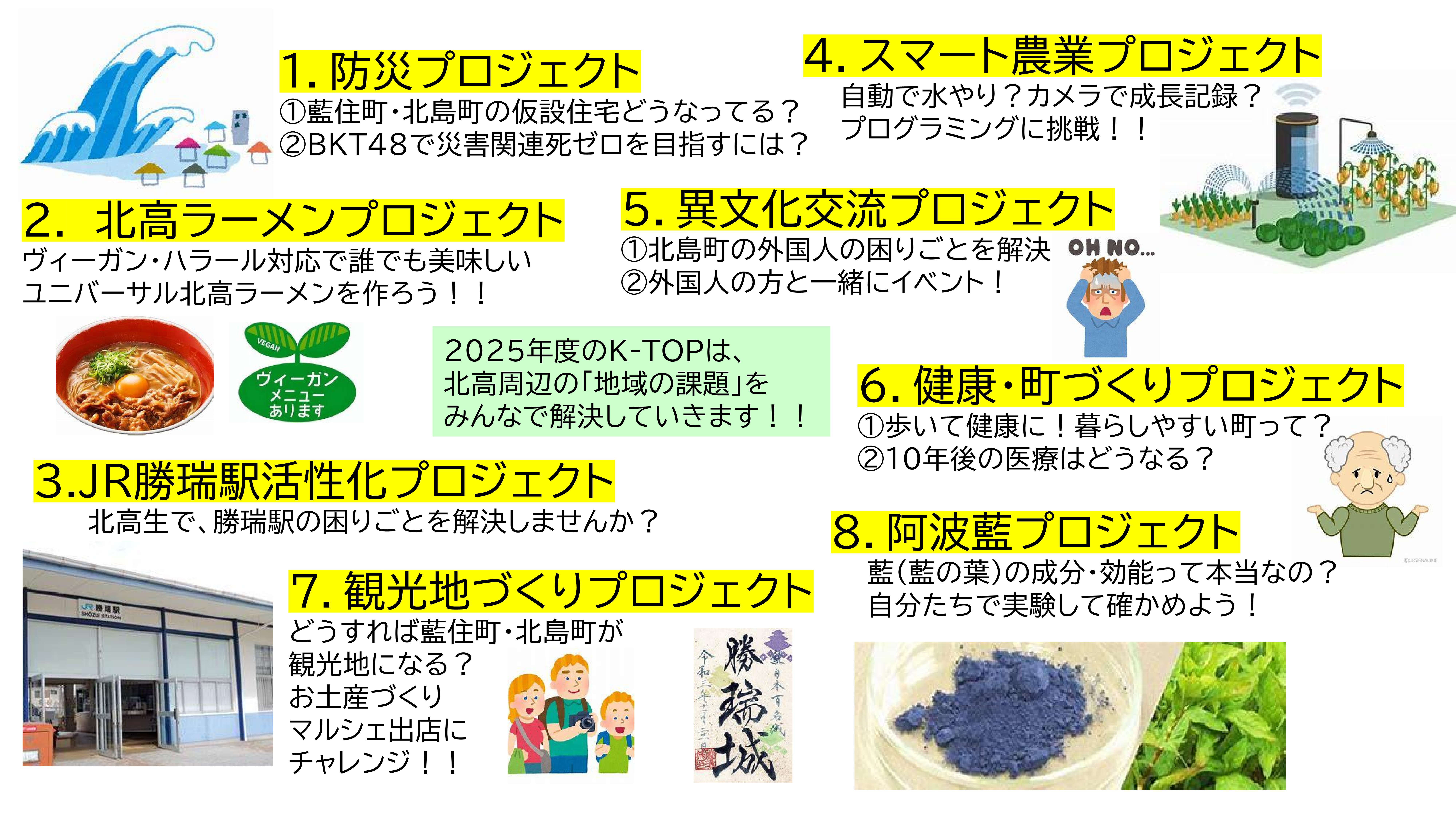 04_③８つプロジェクト（概要）