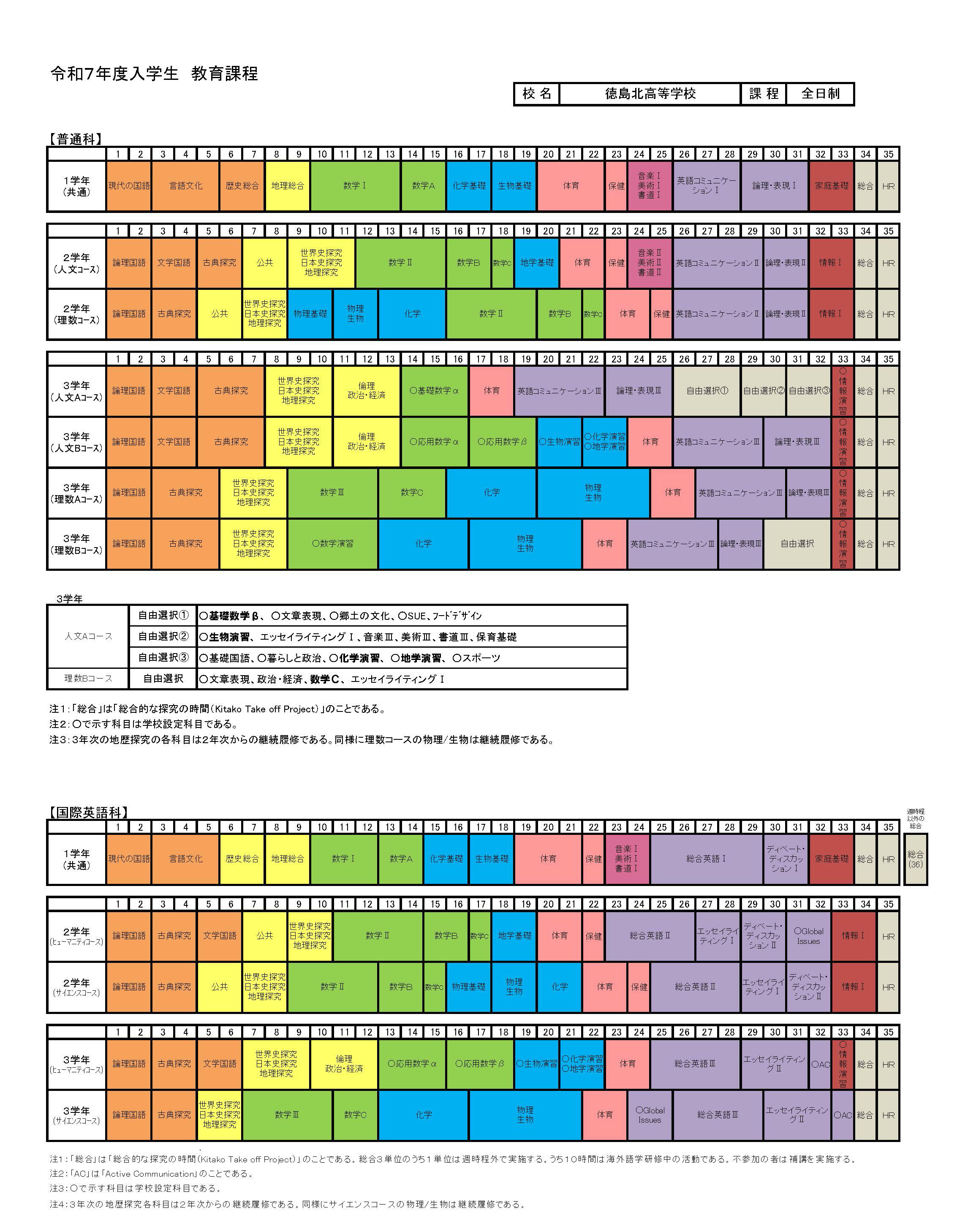令和7年度入学生教育課程