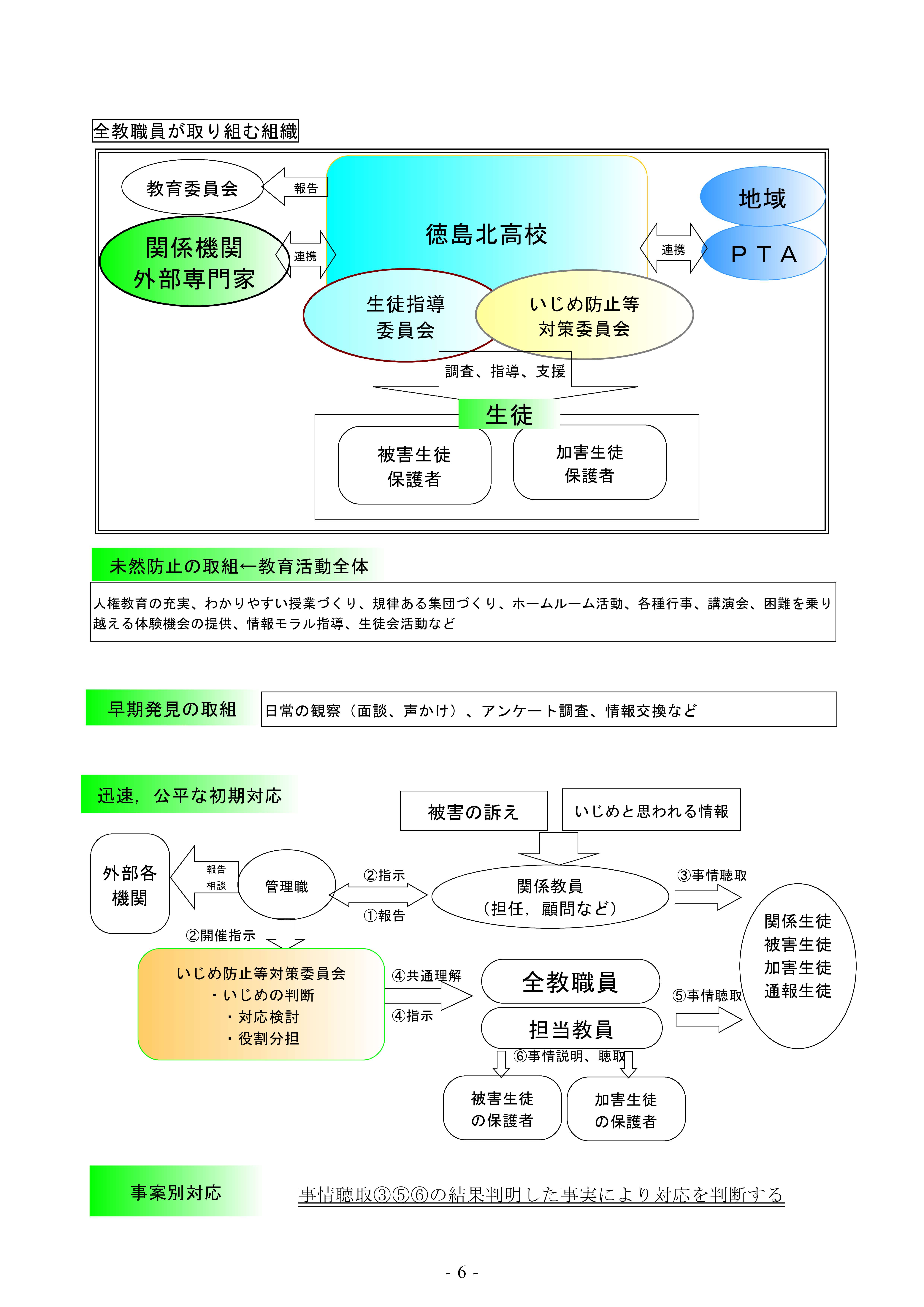 R07_北高いじめ防止基本方針_0724改定_6