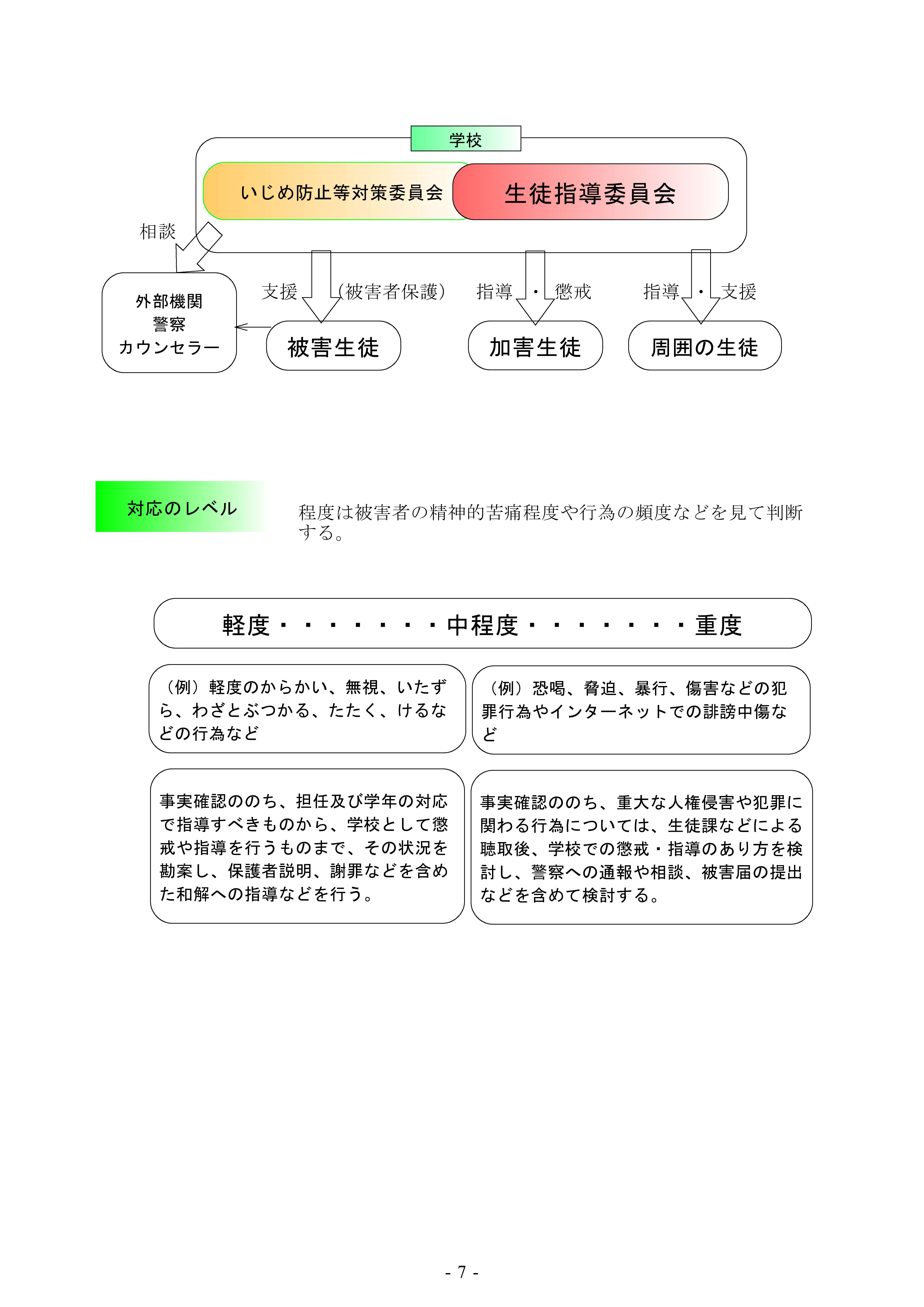 R07_北高いじめ防止基本方針_0724改定_7