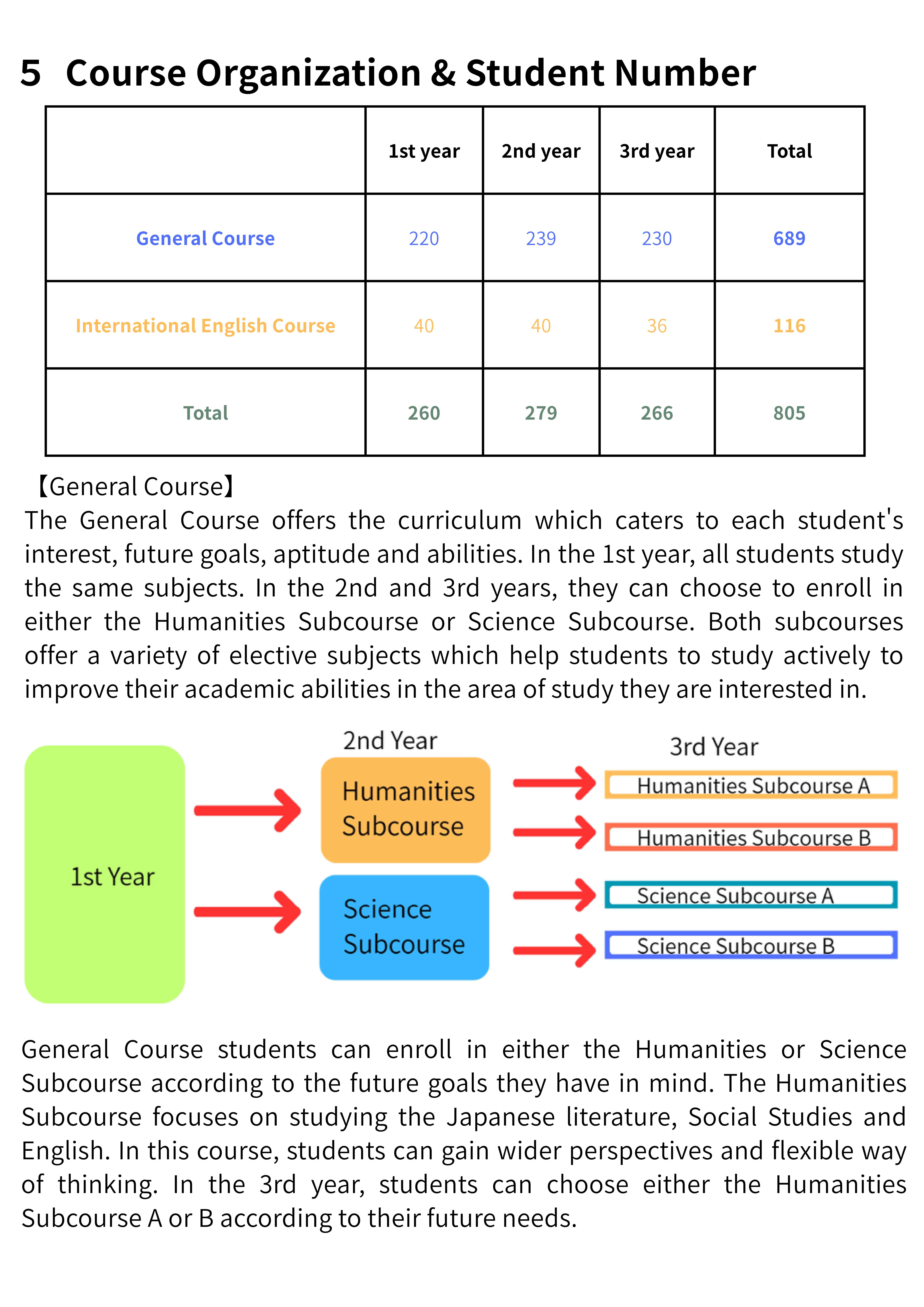 2025 Our School Prospectus (English Version).pdf_3