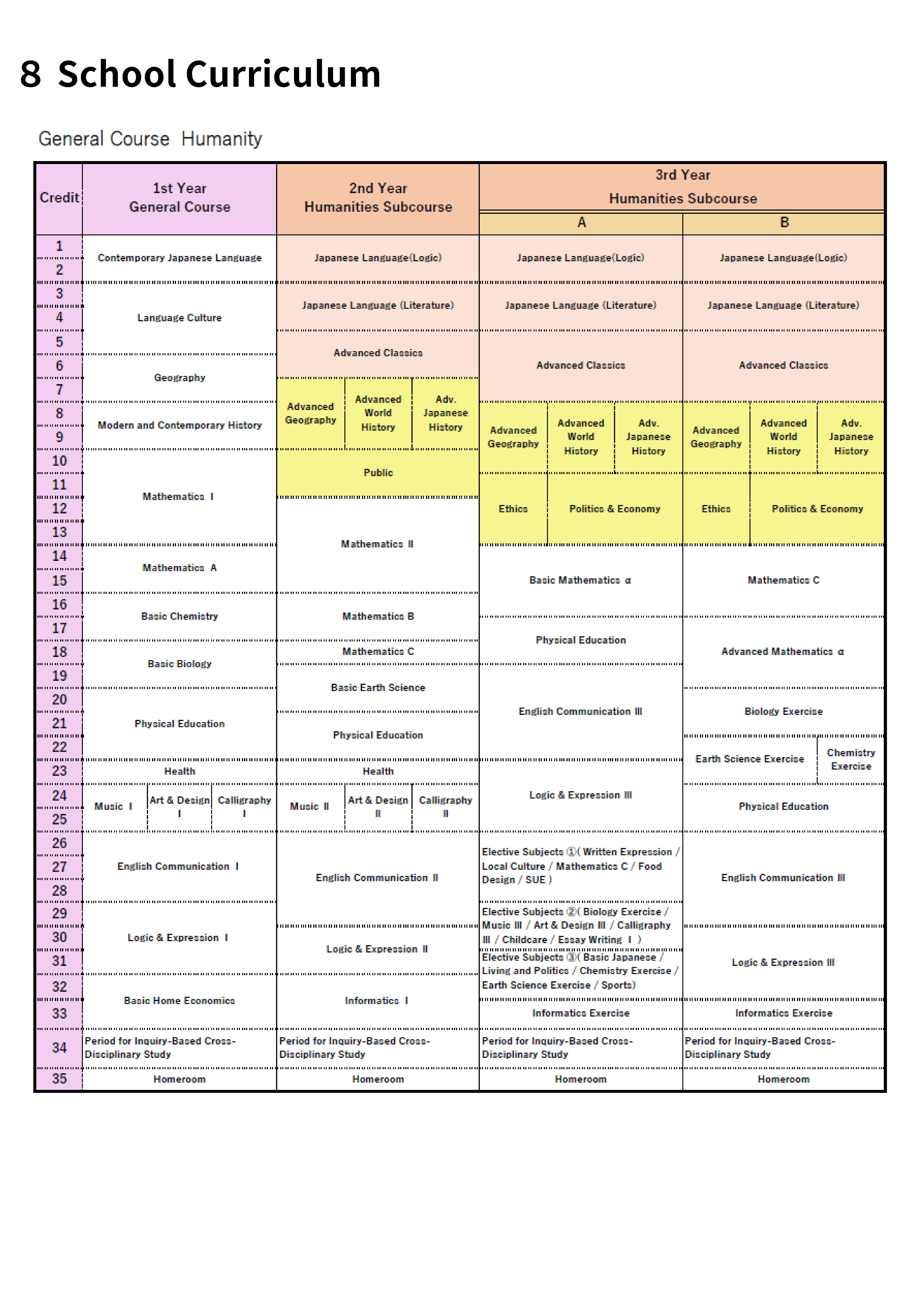 2025 Our School Prospectus (English Version).pdf_5