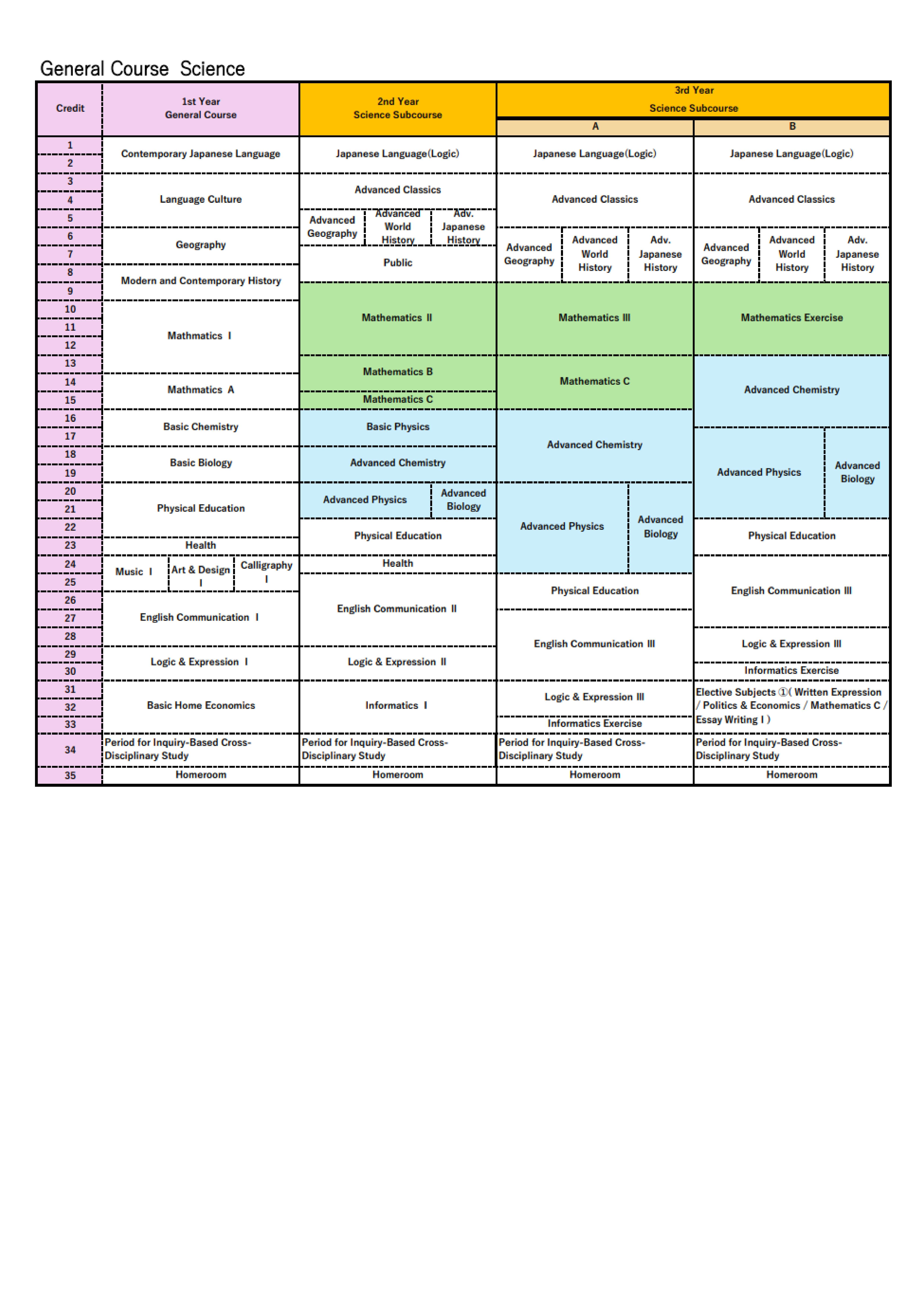 2025 Our School Prospectus (English Version).pdf_6
