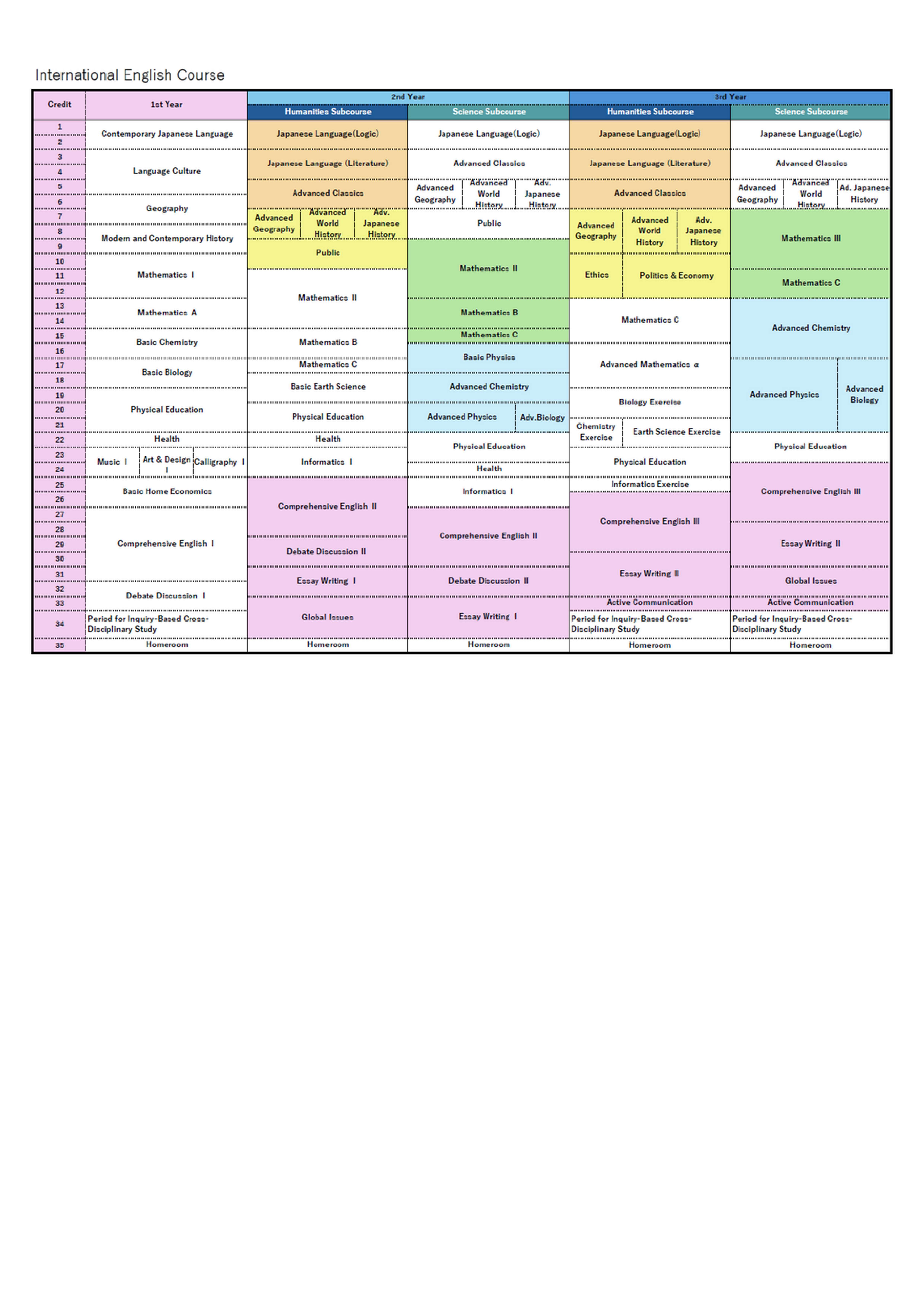 2025 Our School Prospectus (English Version).pdf_7