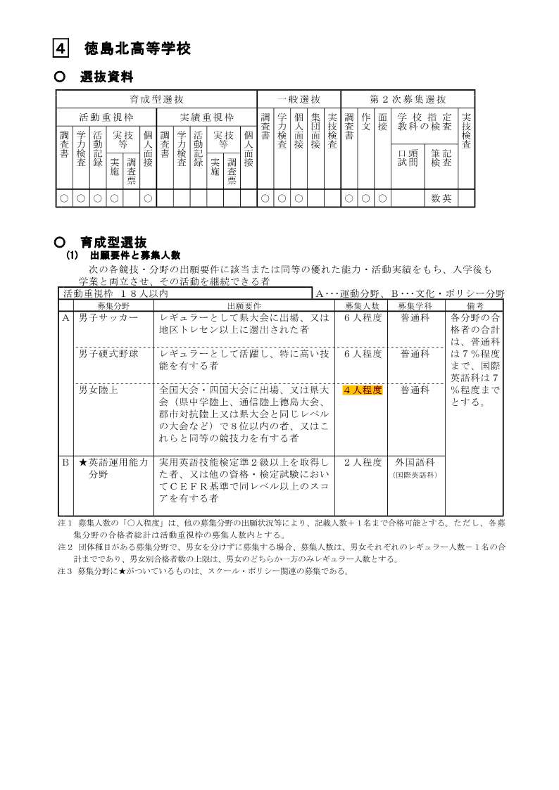 04_R8生徒募集案内_②入学者選抜情報（徳島北高校最終）_1