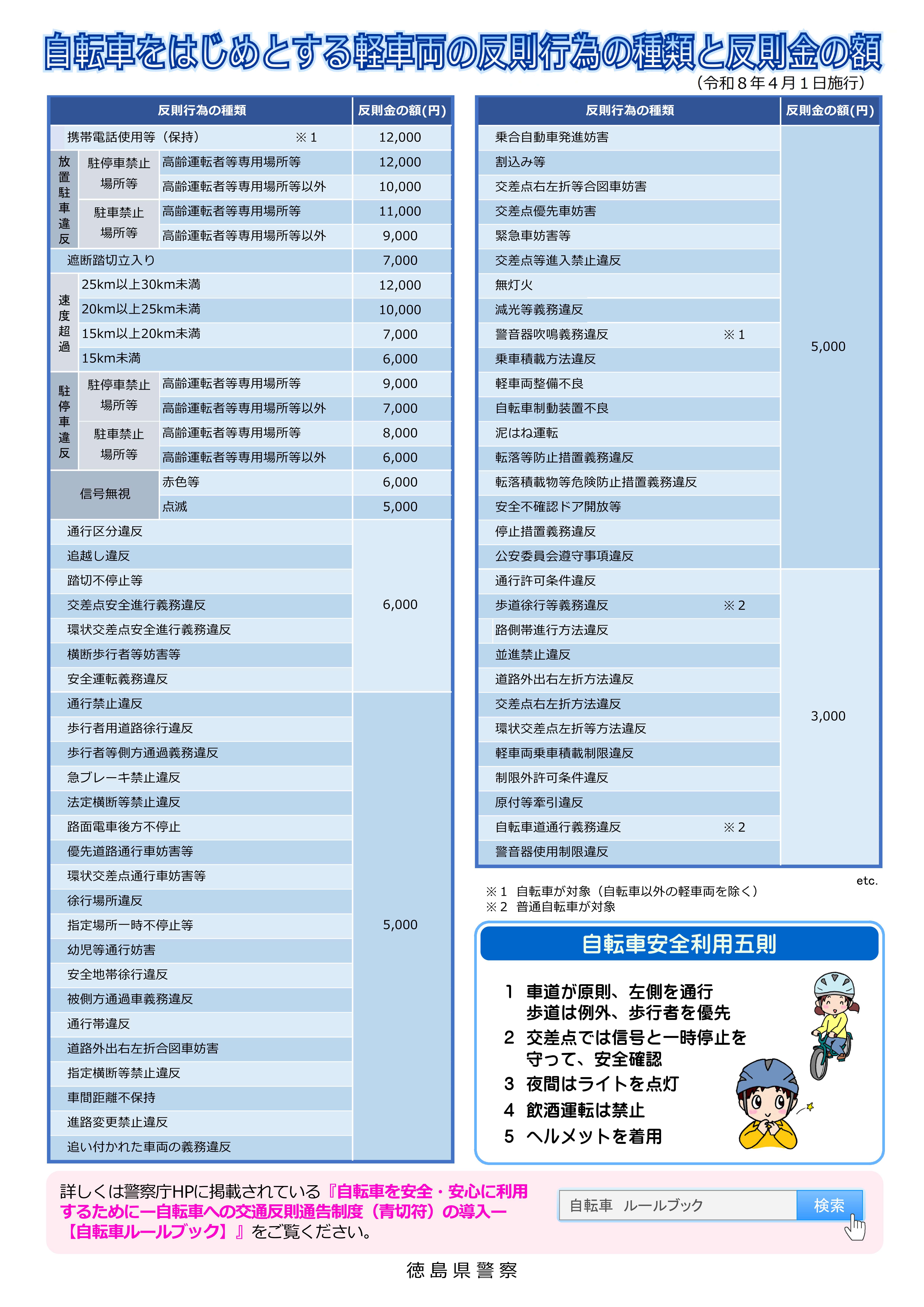 【徳島】自転車チラシ【両面】_2