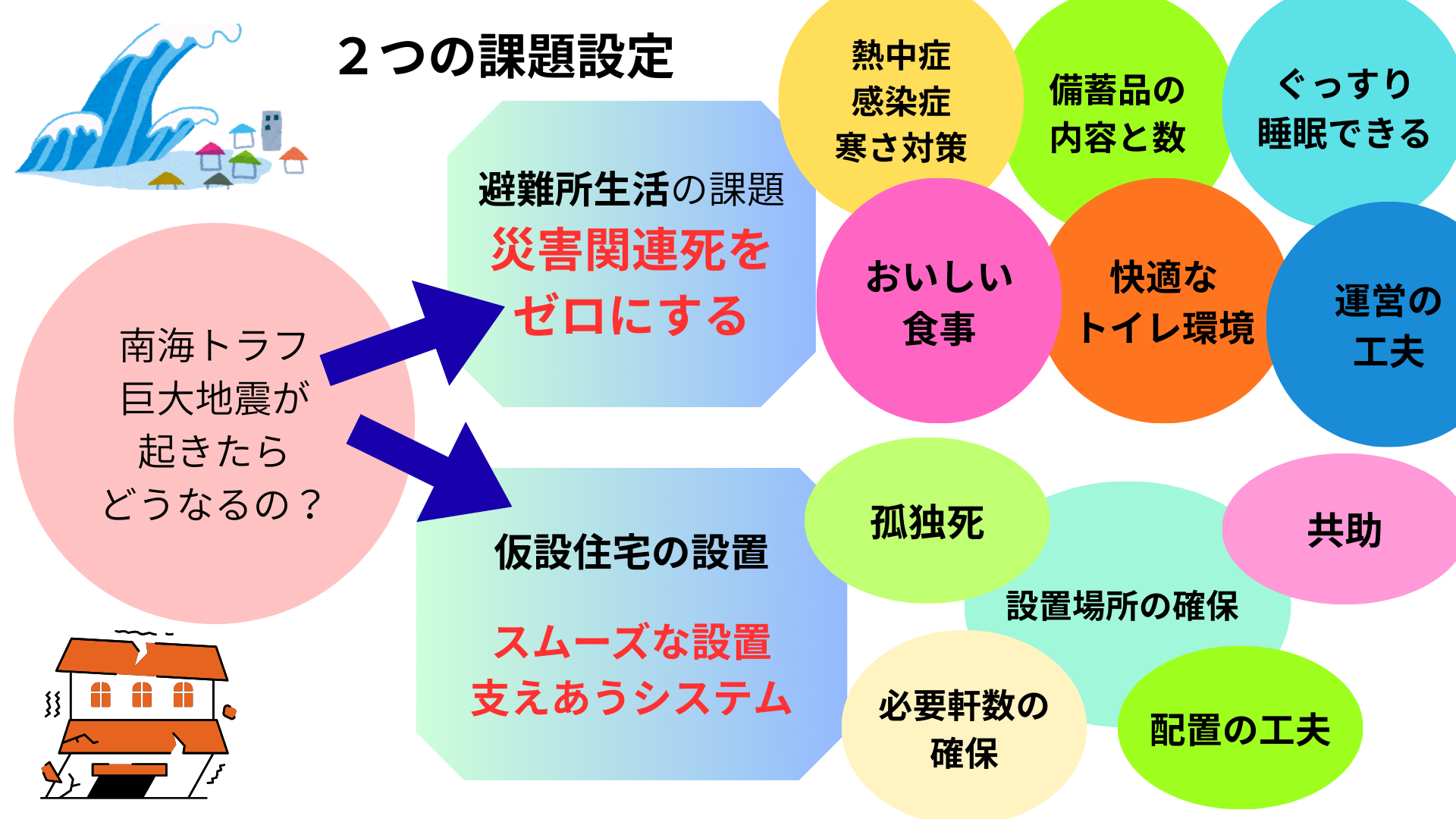 防災プロジェクト課題