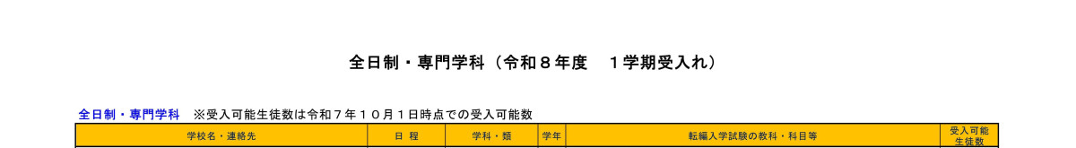 R8_1_全日制・専門学科_2