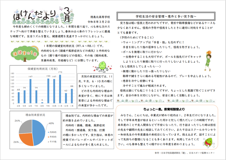 保健だより3月号