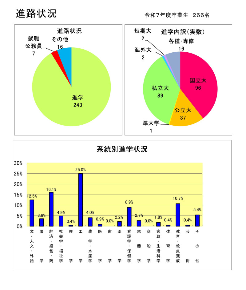 R7_卒業生の進路状況