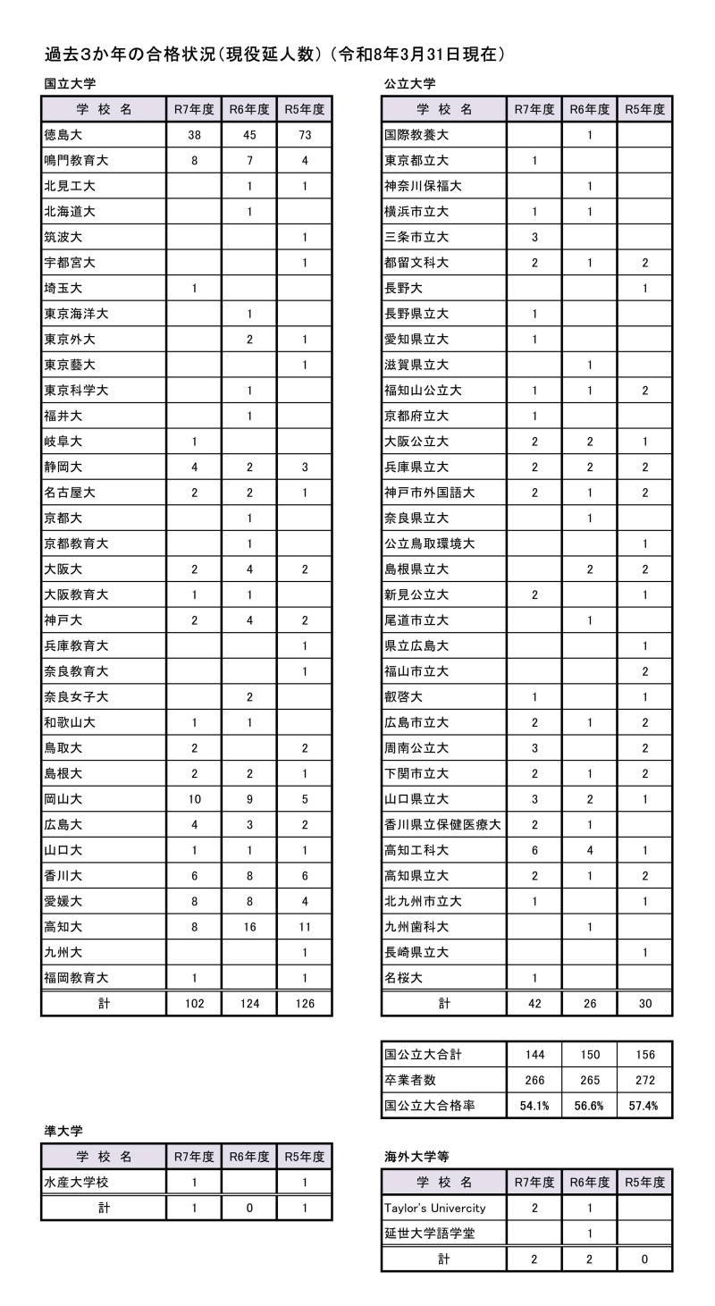 R7_過去3か年の合格状況_1