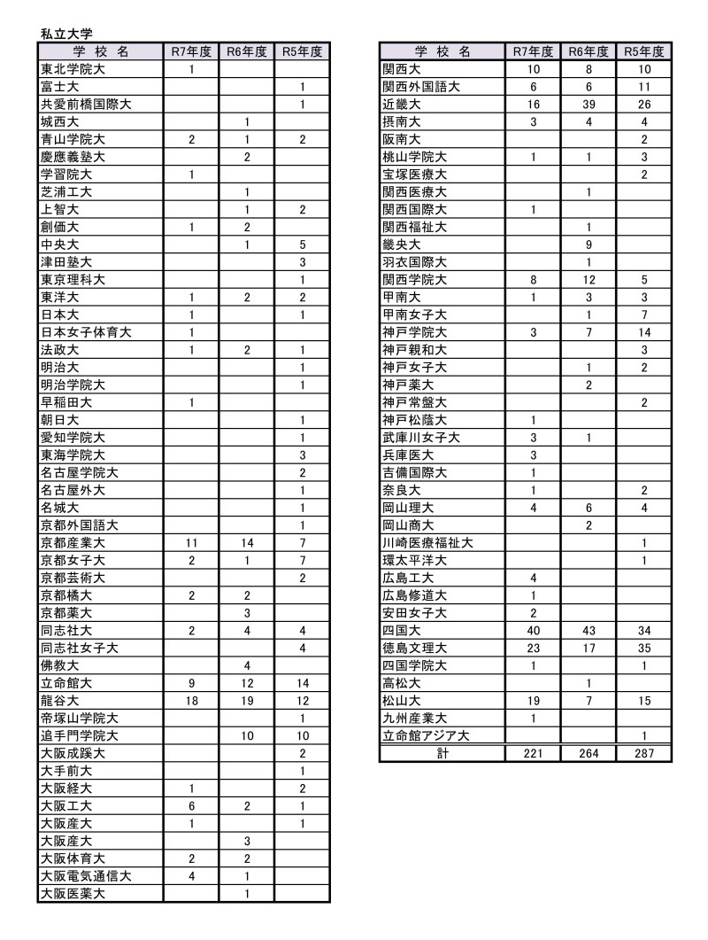 R7_過去3か年の合格状況_2