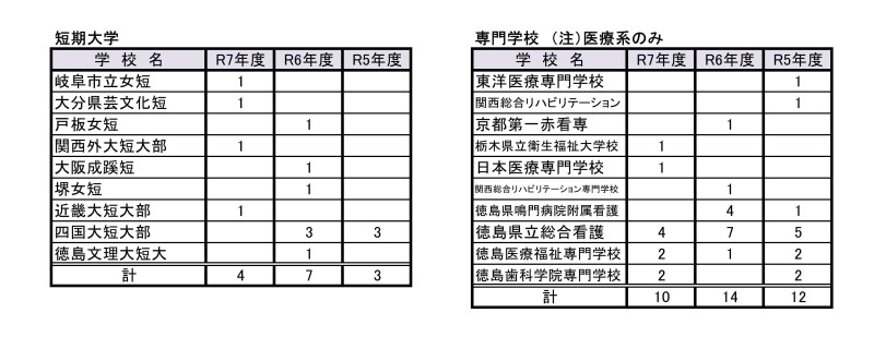 R7_過去3か年の合格状況_3